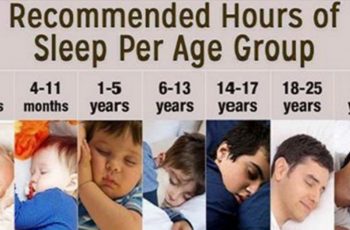 This Is How Much You Should Sleep A Night, According To The National Sleep Foundation