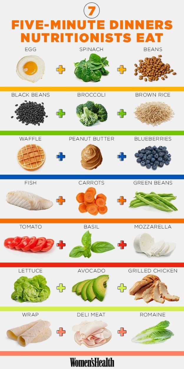 healthy food diagram